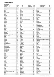 724 country code